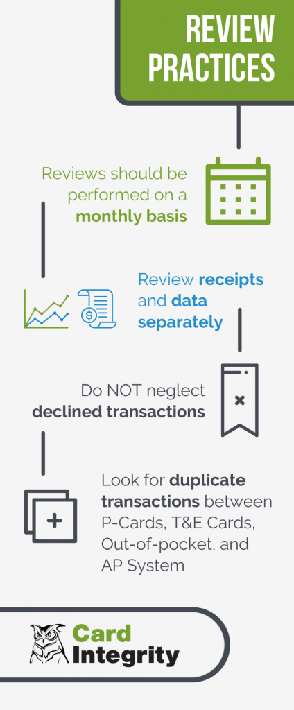 Review Practices:
Reviews should be performed on a monthly basis.
Review receipts and data separately
Do NOT neglect declined transactions.
Look for duplicate transactions between P-Cards, T&E Cards, Out-of-pocket, and AP System.
